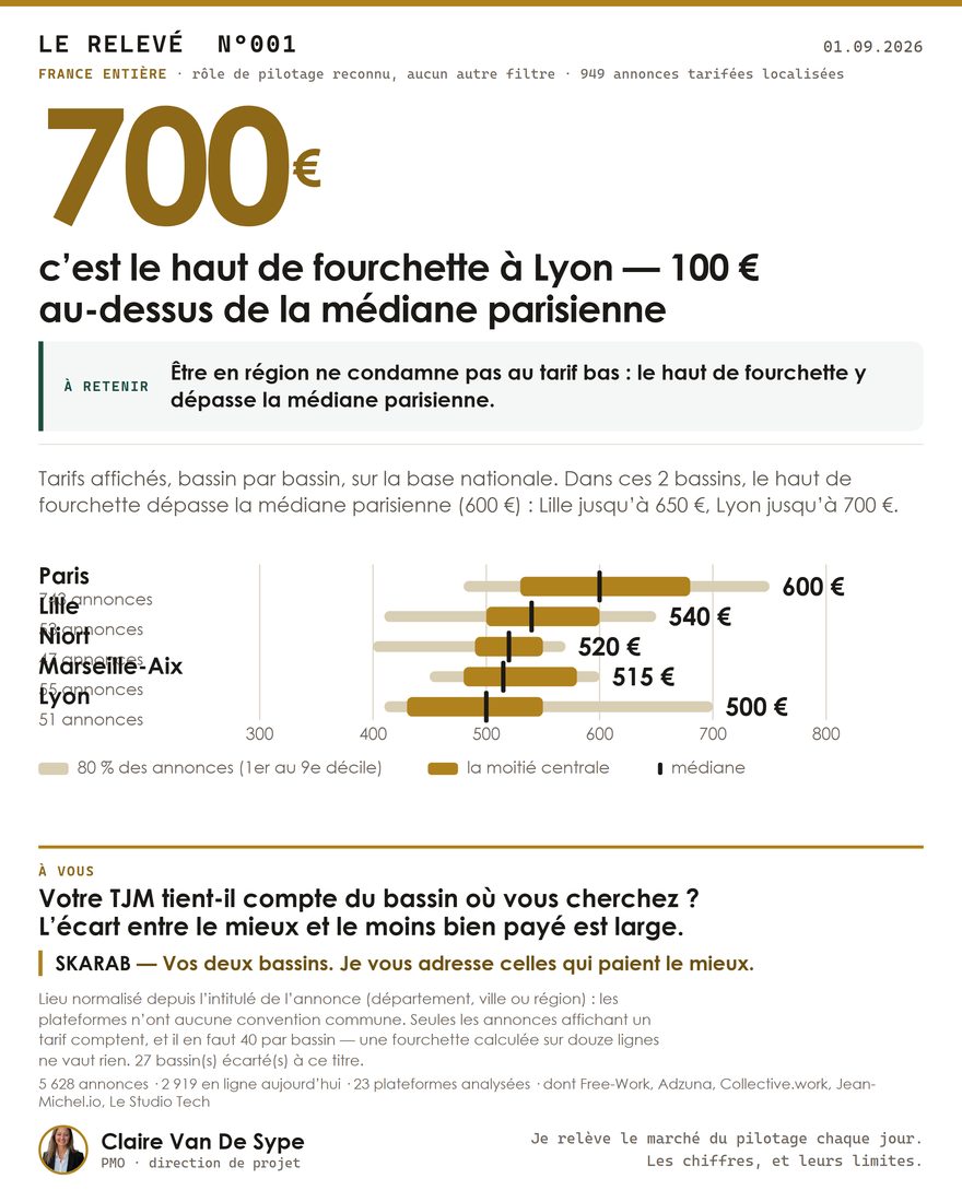Le TJM par bassin d’emploi